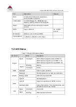 Предварительный просмотр 6 страницы Comset CM550W-POE User Manual