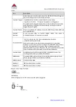 Предварительный просмотр 66 страницы Comset CM550W-POE User Manual