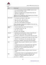 Предварительный просмотр 68 страницы Comset CM550W-POE User Manual