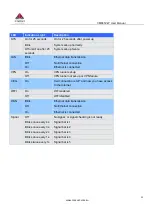 Preview for 12 page of Comset CM685V-W User Manual