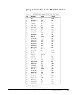 Preview for 35 page of ComStream CM601 Installation And Operation Manual