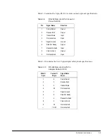 Preview for 41 page of ComStream CM601 Installation And Operation Manual