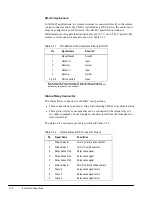 Preview for 42 page of ComStream CM601 Installation And Operation Manual