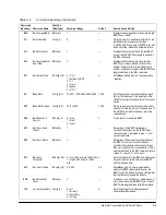 Preview for 63 page of ComStream CM601 Installation And Operation Manual