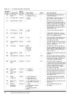 Preview for 64 page of ComStream CM601 Installation And Operation Manual