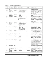 Preview for 65 page of ComStream CM601 Installation And Operation Manual