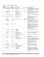 Preview for 66 page of ComStream CM601 Installation And Operation Manual