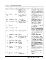 Preview for 67 page of ComStream CM601 Installation And Operation Manual