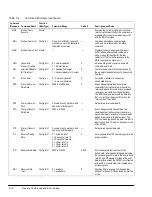 Preview for 68 page of ComStream CM601 Installation And Operation Manual