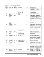 Preview for 69 page of ComStream CM601 Installation And Operation Manual