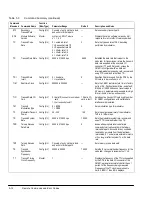 Preview for 70 page of ComStream CM601 Installation And Operation Manual