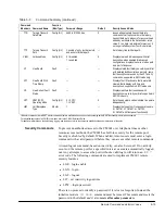 Preview for 71 page of ComStream CM601 Installation And Operation Manual