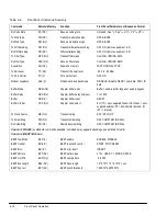 Preview for 84 page of ComStream CM601 Installation And Operation Manual