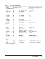 Preview for 85 page of ComStream CM601 Installation And Operation Manual