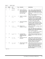 Preview for 101 page of ComStream CM601 Installation And Operation Manual