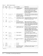 Preview for 102 page of ComStream CM601 Installation And Operation Manual