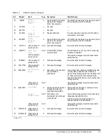 Preview for 103 page of ComStream CM601 Installation And Operation Manual