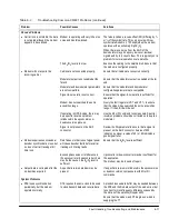 Preview for 107 page of ComStream CM601 Installation And Operation Manual