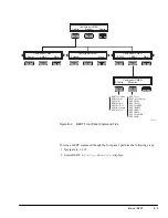 Preview for 127 page of ComStream CM601 Installation And Operation Manual