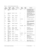 Preview for 173 page of ComStream CM601 Installation And Operation Manual