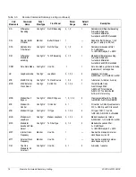 Preview for 174 page of ComStream CM601 Installation And Operation Manual