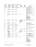 Preview for 175 page of ComStream CM601 Installation And Operation Manual