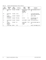 Preview for 176 page of ComStream CM601 Installation And Operation Manual