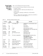 Preview for 178 page of ComStream CM601 Installation And Operation Manual