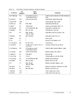 Preview for 179 page of ComStream CM601 Installation And Operation Manual