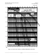 Preview for 222 page of Comtech EF Data CDD-562AL Installation And Operation Manual