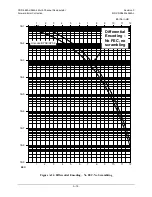 Preview for 231 page of Comtech EF Data CDD-562AL Installation And Operation Manual