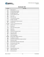 Предварительный просмотр 20 страницы Comtech EF Data CDM-425 Installation And Operation Manual