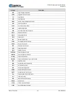 Предварительный просмотр 21 страницы Comtech EF Data CDM-425 Installation And Operation Manual