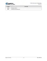 Предварительный просмотр 22 страницы Comtech EF Data CDM-425 Installation And Operation Manual