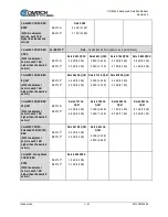 Предварительный просмотр 51 страницы Comtech EF Data CDM-425 Installation And Operation Manual