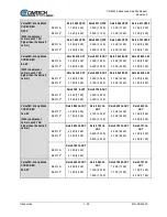 Предварительный просмотр 52 страницы Comtech EF Data CDM-425 Installation And Operation Manual