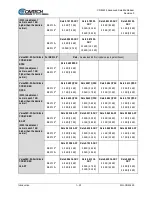 Предварительный просмотр 53 страницы Comtech EF Data CDM-425 Installation And Operation Manual