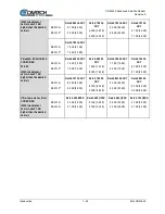 Предварительный просмотр 54 страницы Comtech EF Data CDM-425 Installation And Operation Manual