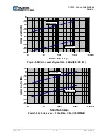 Предварительный просмотр 55 страницы Comtech EF Data CDM-425 Installation And Operation Manual