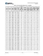 Предварительный просмотр 62 страницы Comtech EF Data CDM-425 Installation And Operation Manual