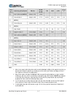 Предварительный просмотр 79 страницы Comtech EF Data CDM-425 Installation And Operation Manual