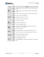 Предварительный просмотр 121 страницы Comtech EF Data CDM-425 Installation And Operation Manual