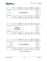 Предварительный просмотр 194 страницы Comtech EF Data CDM-425 Installation And Operation Manual