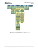 Предварительный просмотр 236 страницы Comtech EF Data CDM-425 Installation And Operation Manual