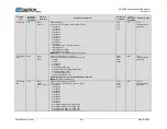 Предварительный просмотр 335 страницы Comtech EF Data CDM-425 Installation And Operation Manual