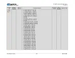 Предварительный просмотр 336 страницы Comtech EF Data CDM-425 Installation And Operation Manual