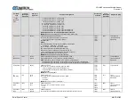 Предварительный просмотр 337 страницы Comtech EF Data CDM-425 Installation And Operation Manual