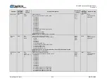 Предварительный просмотр 343 страницы Comtech EF Data CDM-425 Installation And Operation Manual