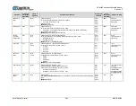 Предварительный просмотр 347 страницы Comtech EF Data CDM-425 Installation And Operation Manual