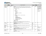 Предварительный просмотр 352 страницы Comtech EF Data CDM-425 Installation And Operation Manual